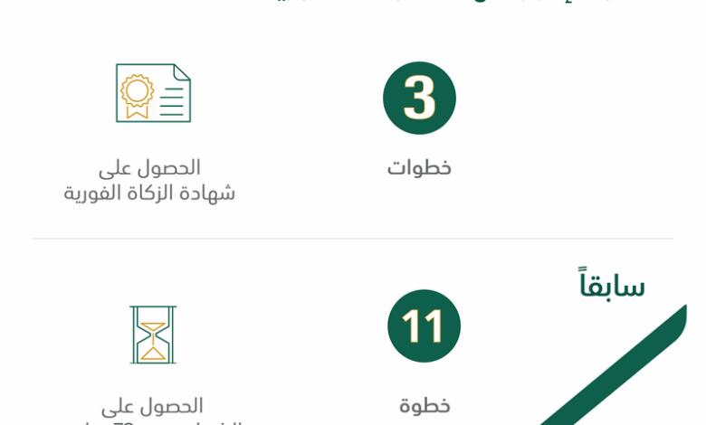 طريقة طباعة شهادة الزكاة والدخل الالكترونية