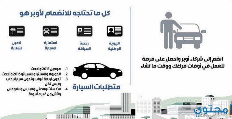 شروط العمل في أوبر السعودية والسيارات المقبولة