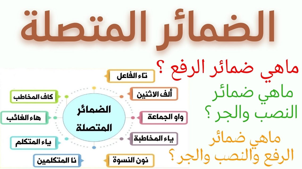 أنواع ضمائر الرفع