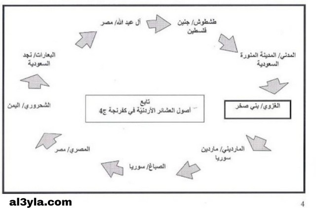 أصل عائلة المدني وش يرجع