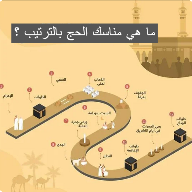 مناسك الحج