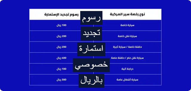 رسوم تجديد استمارة السيارة الخصوصي بالريال السعودي