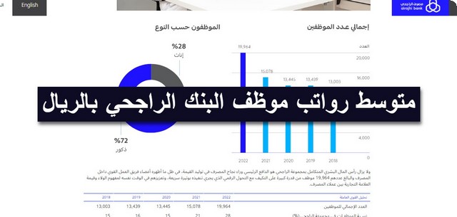 متوسط رواتب موظف مصرف الراجحي بالريال السعودي