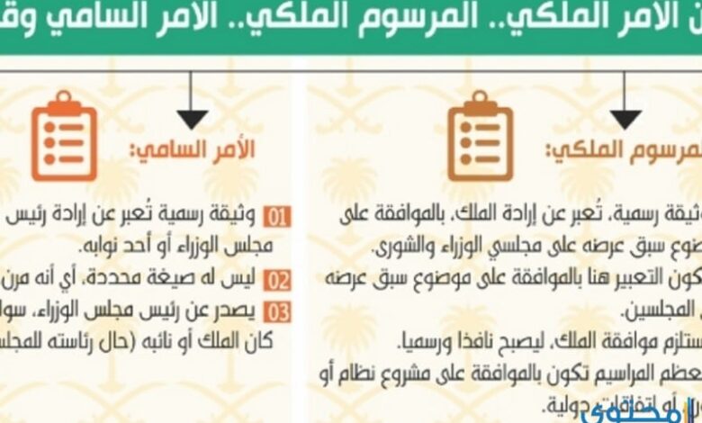 الفرق بين الأمر الملكي و السامي والمرسوم الملكي