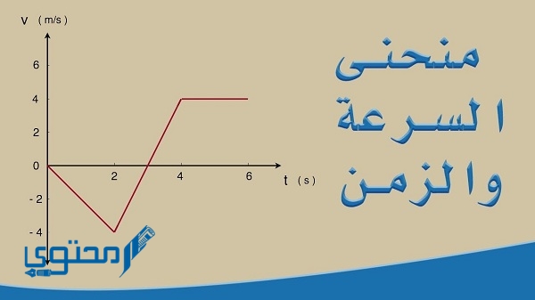 من التمثيل البياني منحنى السرعة الزمن لحساب التسارع