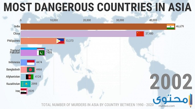 أخطر الدول في قارة أسيا