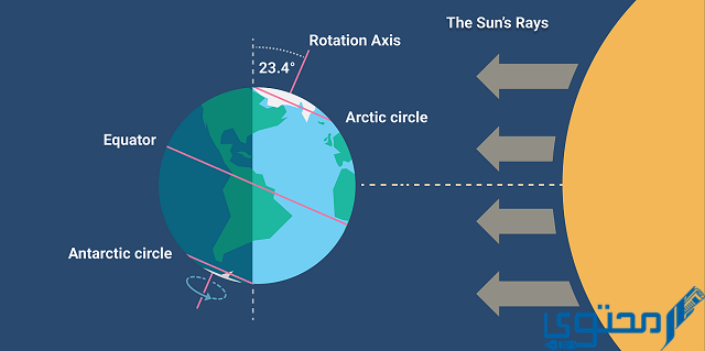 أقصر يوم في السنة