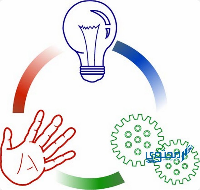 تعريف كلا من الإبداع والابتكار