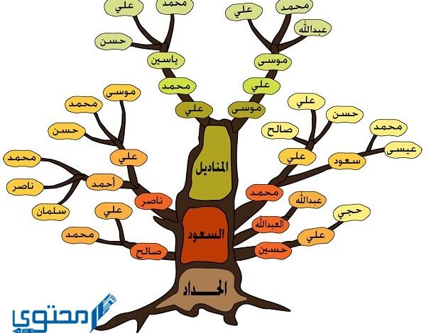 عائلة الباتل وش يرجعون ؟ ومن هم أشهر من ينتمون إلى هذه العائلة