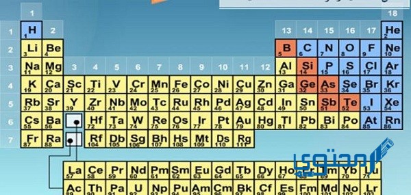 الهالوجينات عناصر لا فلزية نشطة أي عناصر المجموعة الآتية يتحد معها بصورة سريعة