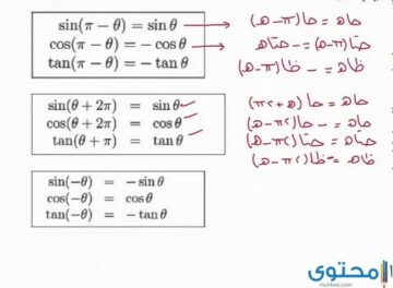 بحث عن البرهان الجبري