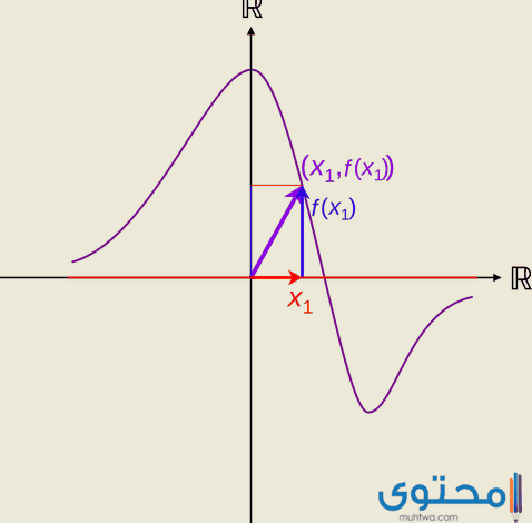 بحث عن الدوال وأنواعها كامل