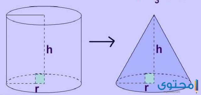 حجم الأسطوانة .. طريقة الحساب مع أمثلة محلولة