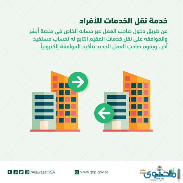 شروط نقل الكفالة