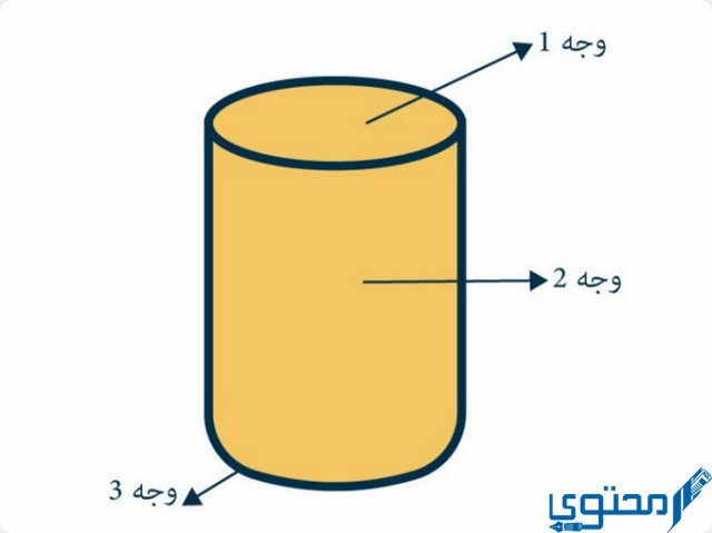 الأوجه والأحرف والرؤوس للأسطوانة