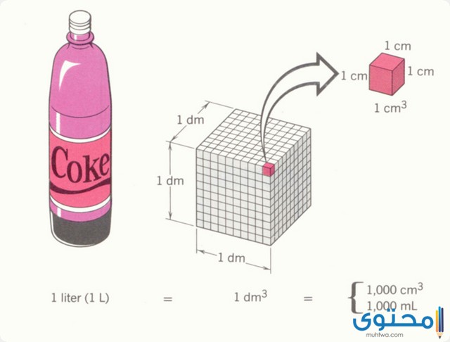 الكيلو كم لتر