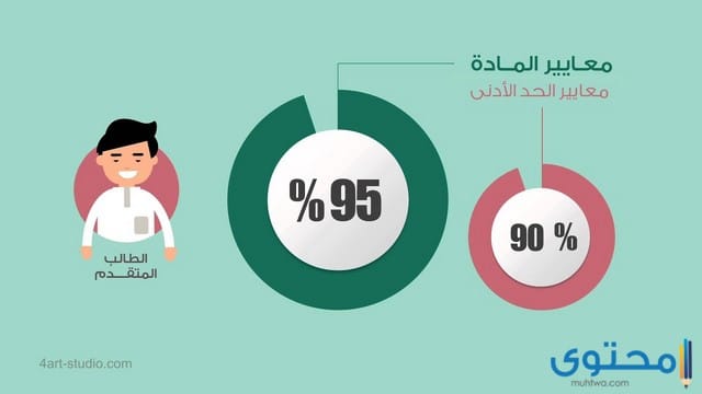لائحة تقويم الطالب في المرحلة الابتدائية 1441