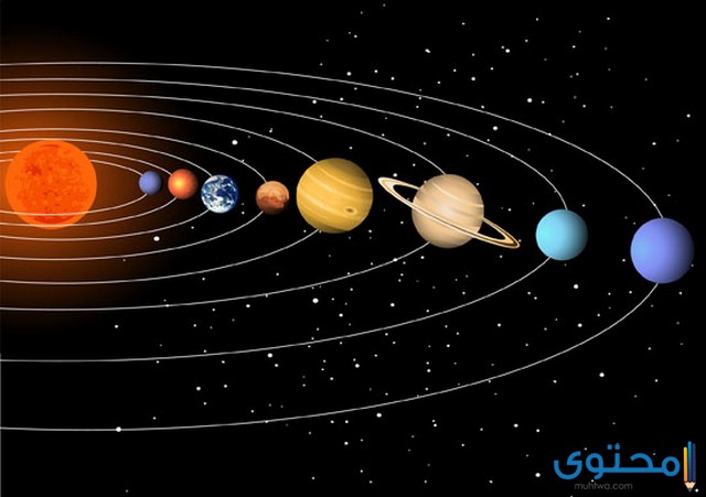 هل تعلم عن كواكب المجموعة الشمسية للإذاعة المدرسية